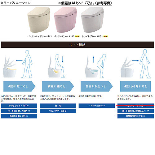 ウォシュレット一体形便器 ネオレスト[ハイブリッドシリーズDHタイプ][DH1][床:排水芯120/200mm][リモデル][給水:露出][一般地][パステルアイボリー]