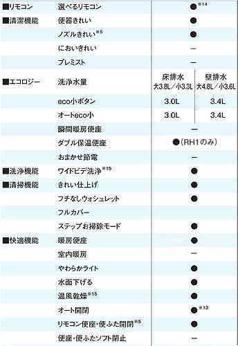 ●ウォシュレット一体形便器 ネオレスト[ハイブリッドシリーズRHタイプ][RH1][床:排水芯305〜540mm][リモデル][低水圧対応][一般地][パステルピンク]
