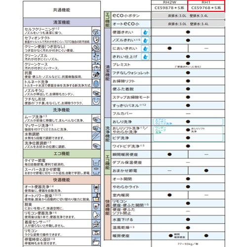 ●タンクレストイレ ネオレストRHタイプ[RH1][床:排水芯305〜540mm][給水:露出][タンクレス便器][一般地][寒冷地(流動方式)][標準リモコン][ホワイト]