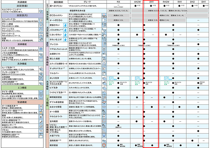 ウォシュレット一体形便器 ネオレスト[ハイブリッドシリーズAHタイプ][AH1][床:排水芯120/200mm][リモデル][給水:露出][一般地][パステルアイボリー]