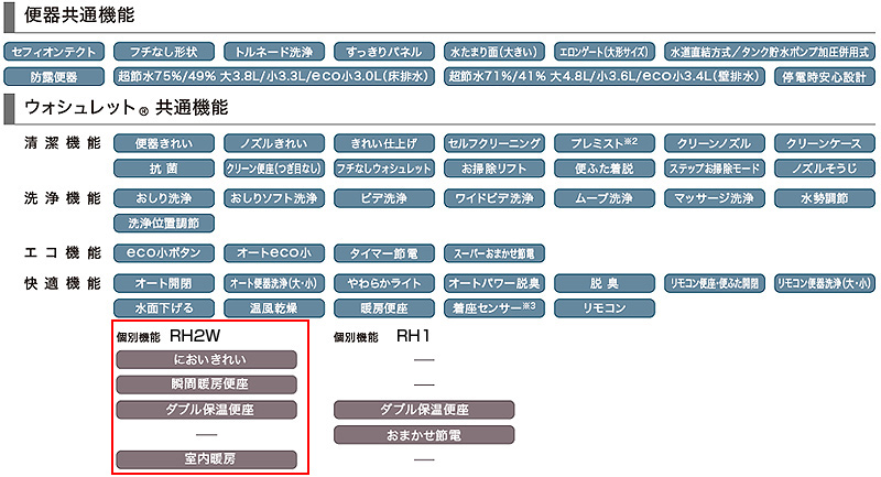 タンクレストイレ ネオレストRHタイプ[RH2W][床:排水芯120/200mm][給水:露出][タンクレス便器][一般地][寒冷地(流動方式)][ホワイト]