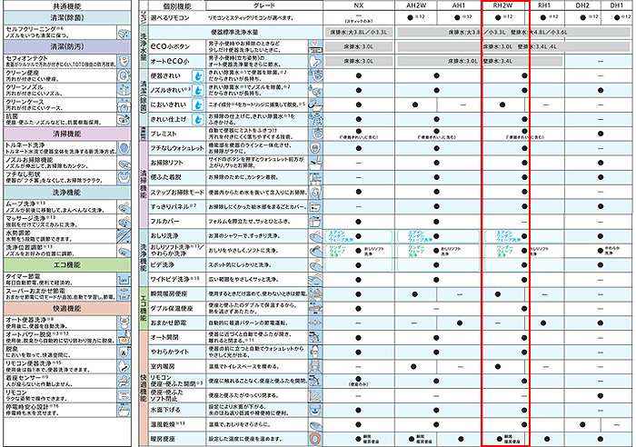 ウォシュレット一体形便器 ネオレスト[ハイブリッドシリーズRHタイプ][RH2W][壁:排水芯120〜155mm][リモデル][給水:露出][一般地][ホワイト]