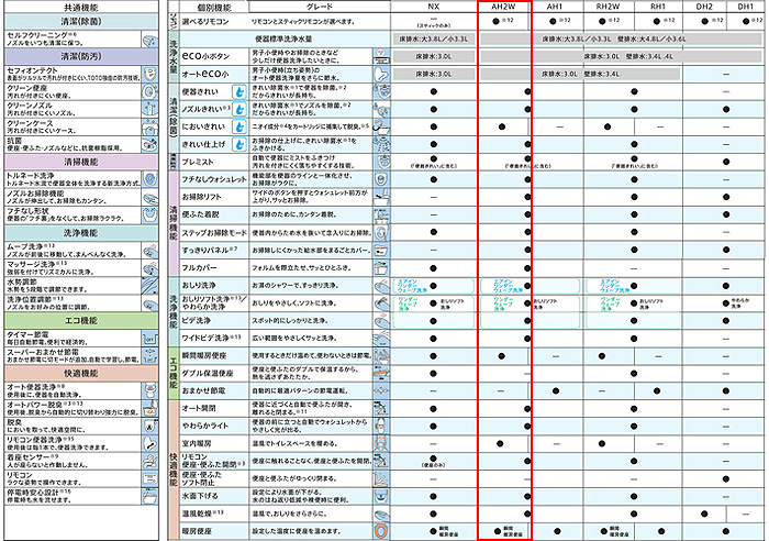 ウォシュレット一体形便器 ネオレスト[ハイブリッドシリーズAHタイプ][AH2W][床:排水芯120/200mm][リモデル][給水:露出][一般地][ホワイト]