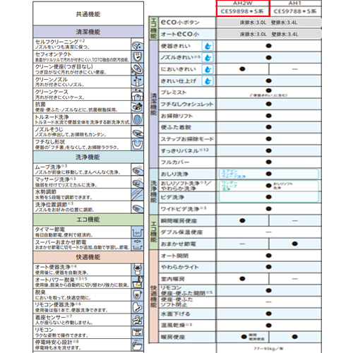 ●タンクレストイレ ネオレストAHタイプ[AH2W][床:排水芯200mm][給水:隠蔽][タンクレス便器][一般地][寒冷地(流動方式)][標準リモコン][ホワイトグレー]