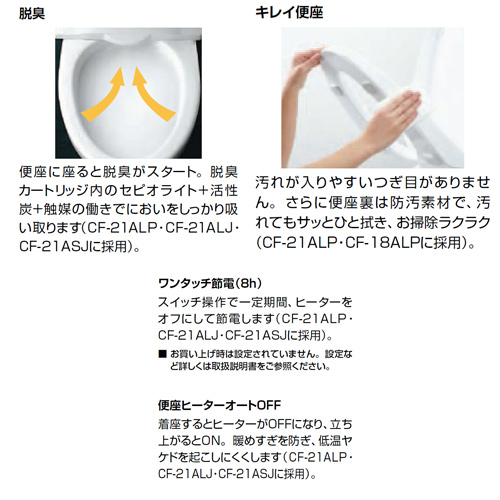 CF-21ALP-K｜LIXIL暖房便座[大型サイズ][スローダウン機構付]