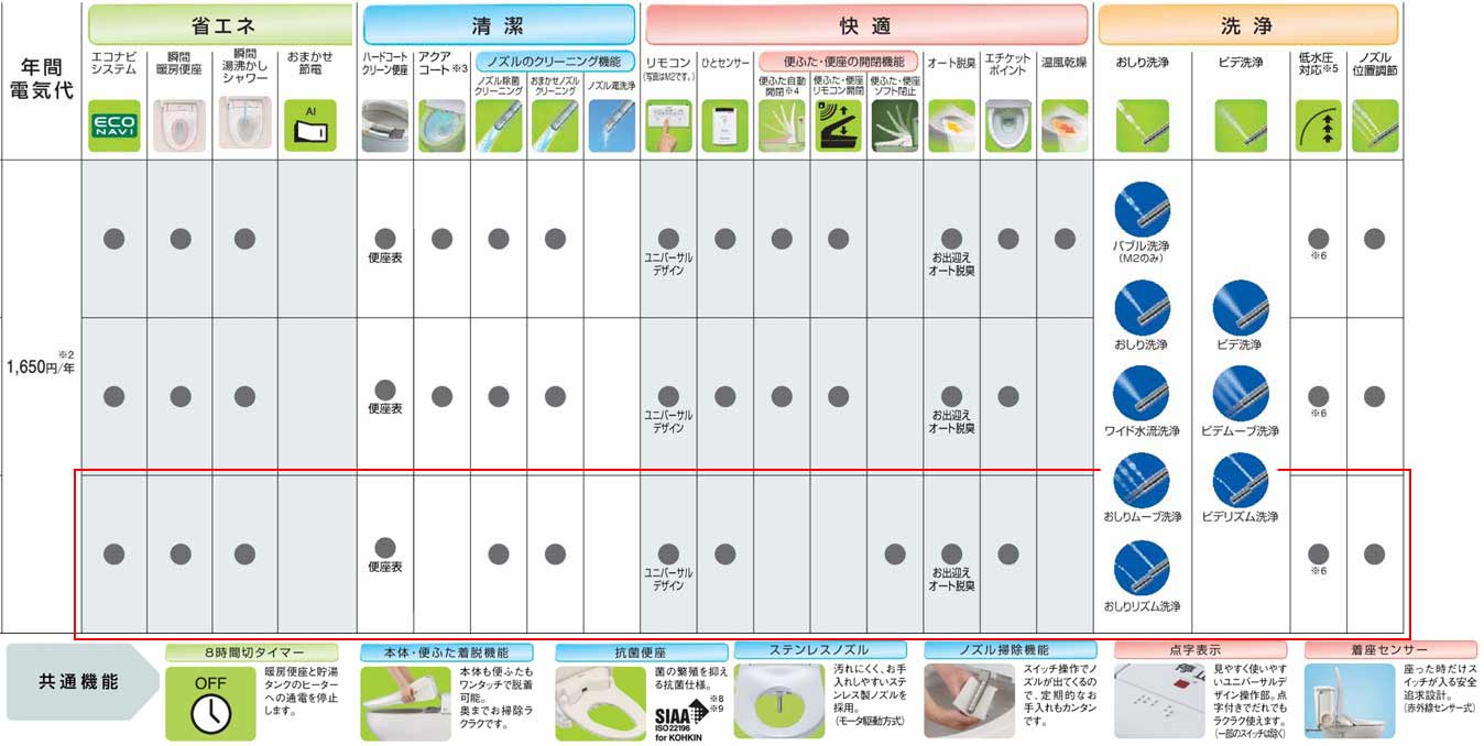 温水洗浄便座[ビューティ・トワレ][Mシリーズ][M4][W瞬間方式]
