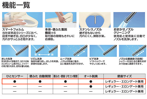 CH823SPF｜パナソニック○洗浄便座 ビューティトワレ[新S3][貯湯式]