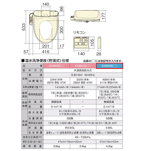 CH924SWS｜パナソニック○洗浄便座 ビューティトワレ[貯湯式][共用サイズ]