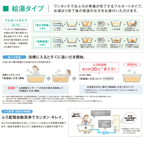 自然冷媒家庭用給湯器 コロナ セキスイ エコキュート フルオートタイプ