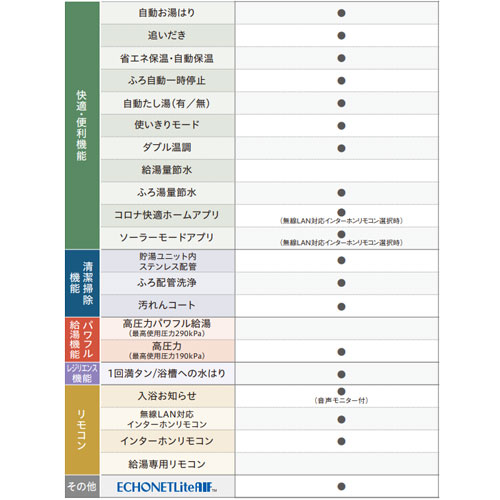 CHP-37AY5+CTU-K8｜CORONA【10年保証付】【工事費込】エコキュート