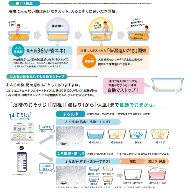 ●♪【10年保証付】【工事費込】エコキュート[フルオート][370L][角型][ハイグレード][標準圧][一般地][耐重塩害仕様][スマイル10][リモコン脚部カバー]