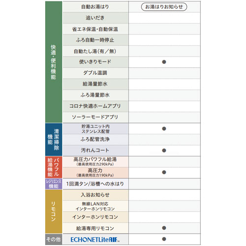 CORONA コロナ エコキュート リモコンセット 取説付き 浴室 台所 - その他