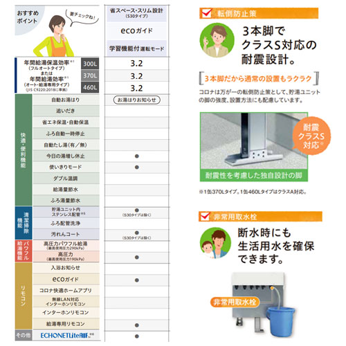 Chp 37ny4 Corona エコキュート 貯湯ユニット ヒートポンプユニット 台所リモコン付属 給湯専用 370l スタンダード 一般地 リフォームネクスト