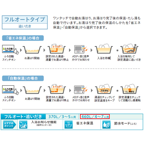 Chp 46ay3 エコキュート 貯湯ユニット ヒートポンプユニット フルオート 460l ハイグレード 一般地 Corona 住設ドットコム