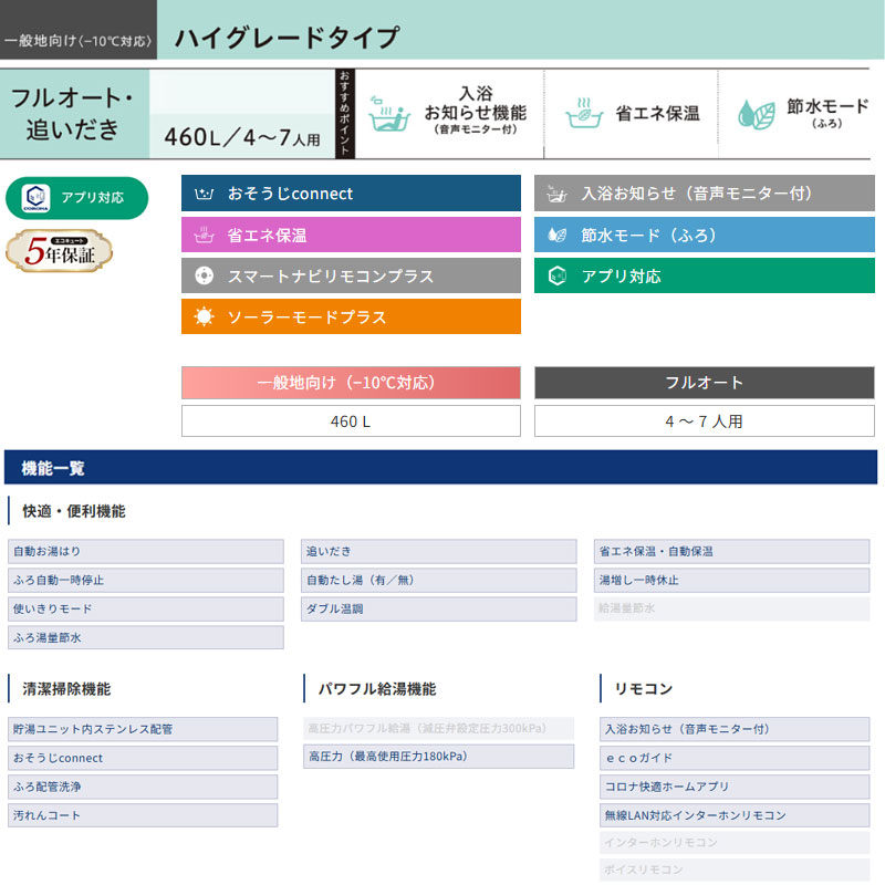 ♪【10年保証付】【工事費込】エコキュート[フルオート][460L][角型][ハイグレード][標準圧][一般地][スマイル10][リモコン脚部カバー]