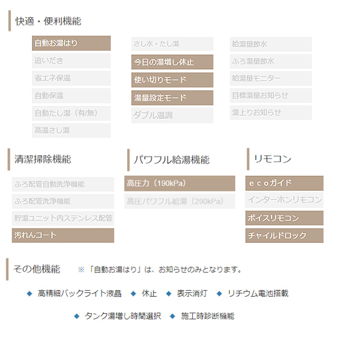 CHP-46NY2JJ｜CORONA○エコキュート[貯湯ユニット、ヒートポンプ