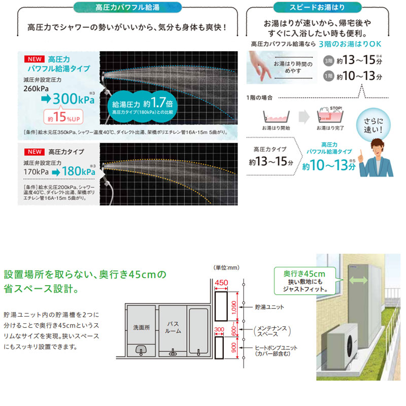 ♪【10年保証付】【工事費込】エコキュート[フルオート][370L][薄型][パワフル高圧][一般地][ホワイト][リモコン脚部カバー]