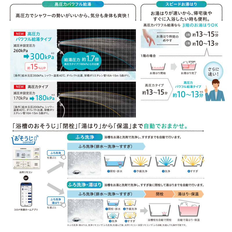 ♪【10年保証付】【工事費込】エコキュート[フルオート][370L][角型][ハイグレード][パワフル高圧][一般地][スマイル10][リモコン脚部カバー]