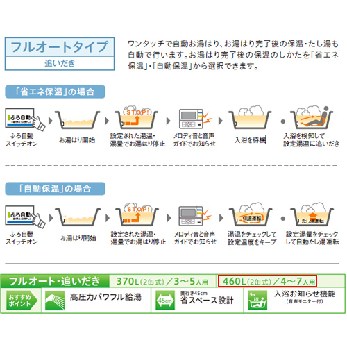 エコキュート[貯湯ユニット、ヒートポンプユニット][フルオート][460L][省スペース][薄型][高圧パワフル給湯][一般地][ホワイト][リモコン脚部カバー]