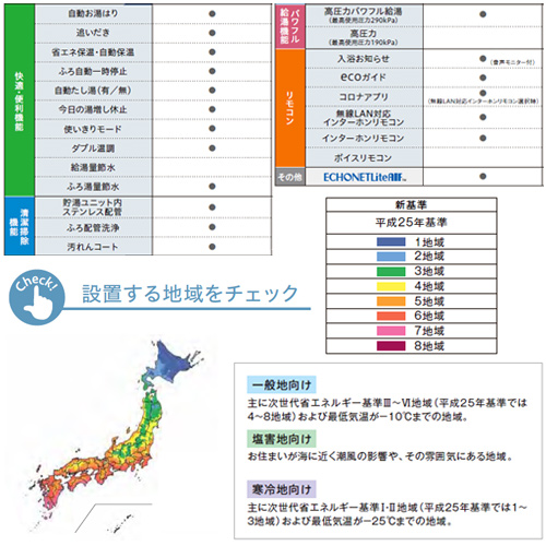 エコキュート[貯湯ユニット、ヒートポンプユニット][フルオート][460L][省スペース][薄型][高圧パワフル給湯][一般地][ホワイト][リモコン脚部カバー]