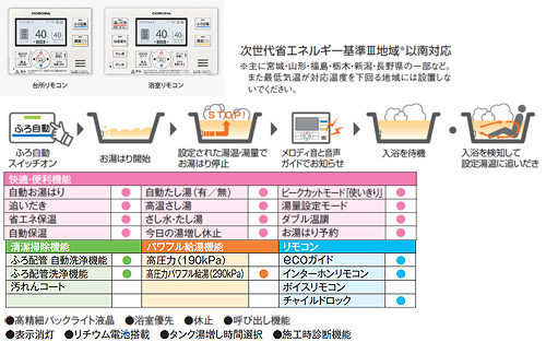 販売価格コロナ エコキュート インターホンリモコン RBP-EAD14(S) - その他