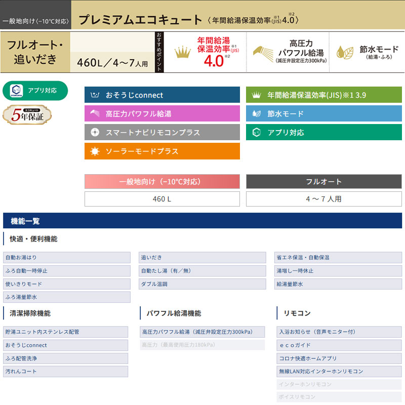 ♪♪【10年保証付】【工事費込】エコキュート[フルオート][460L][角型][プレミアム][パワフル高圧][一般地][リモコン脚部カバー]