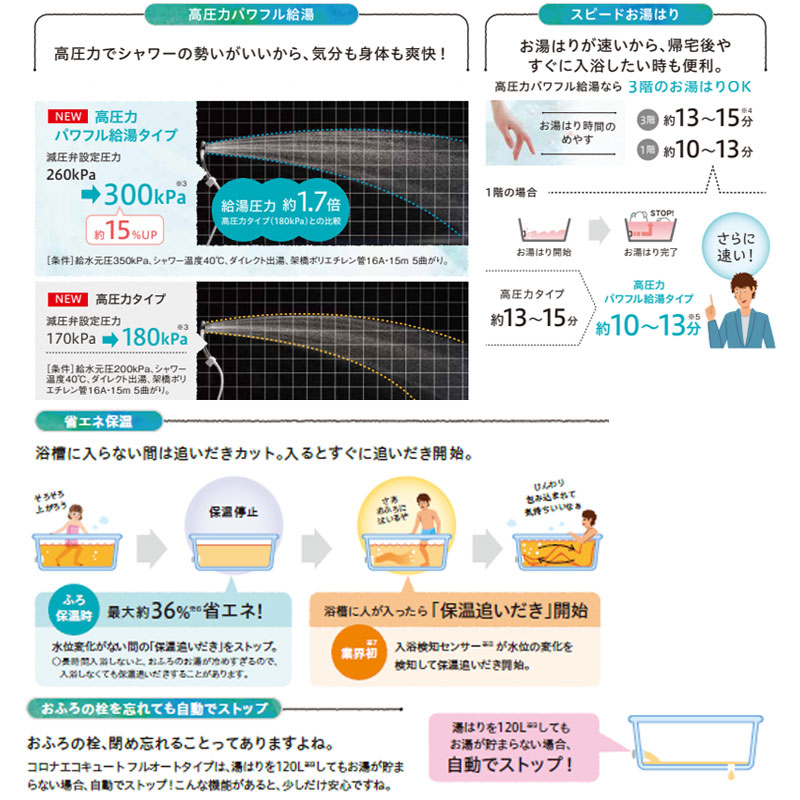 ♪♪【10年保証付】【工事費込】エコキュート[フルオート][460L][角型][プレミアム][パワフル高圧][寒冷地][リモコン脚部カバー]