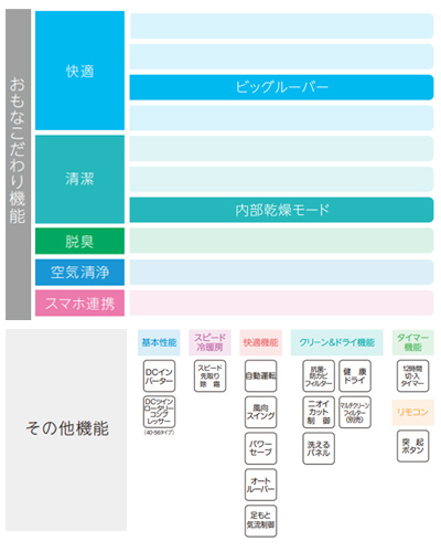 ルームエアコン[Bシリーズ][100V][14畳][4.0kW][2021年モデル]