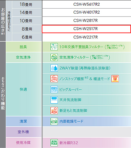 CSH-W2517R(W)｜CORONAルームエアコン[Wシリーズ][100V]