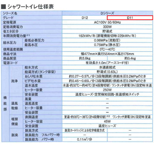 CW-D11｜LIXIL｜おすすめ 洗浄便座 シャワートイレ Dシリーズ[D11 ...