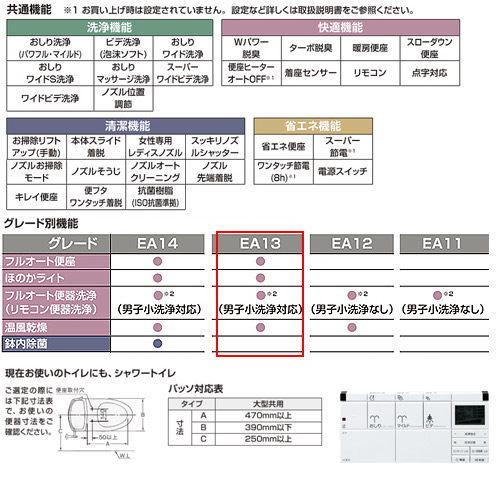 シャワートイレ パッソ[PASSO][EA13][大型共用][連続出湯][オート洗浄][オート開閉][アメージュZ便器用]