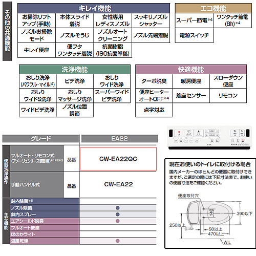 シャワートイレ パッソ[EA22][瞬間式][大型共用便座][オート洗浄][温風乾燥][アメージュZ便器用][ブルーグレー]