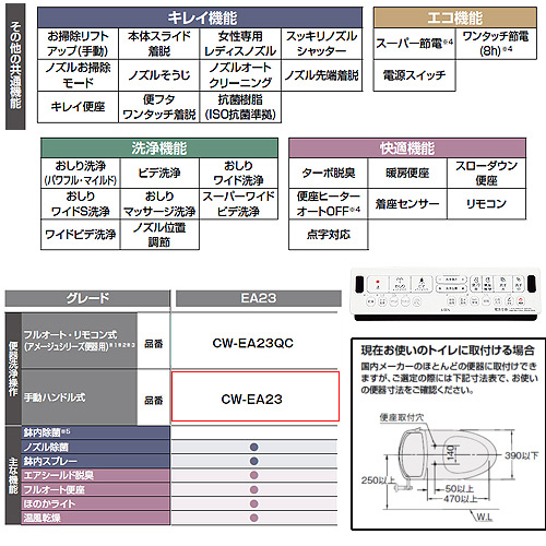 シャワートイレ パッソ[EA23][瞬間式][大型共用便座][オート開閉][温風乾燥][手動ハンドル式][ピュアホワイト]
