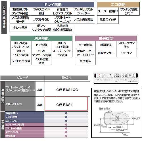 シャワートイレ パッソ[EA24][瞬間式][大型共用便座][オート開閉][鉢内除菌][温風乾燥][手動ハンドル式][ピュアホワイト]