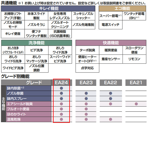 CW-EA24QB｜LIXIL洗浄便座 シャワートイレ パッソ[EA24][瞬間式]