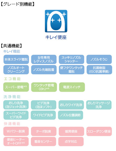 CW-KA21/SN7｜LIXIL○シャワートイレ[KAシリーズ][KA21グレード]