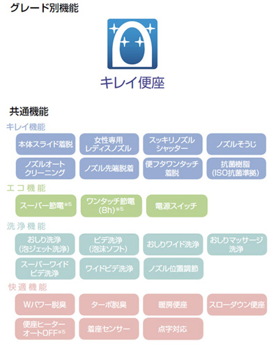 CW-KB21/BW1｜LIXIL○洗浄便座 シャワートイレ KBシリーズ[KB21][貯湯式]