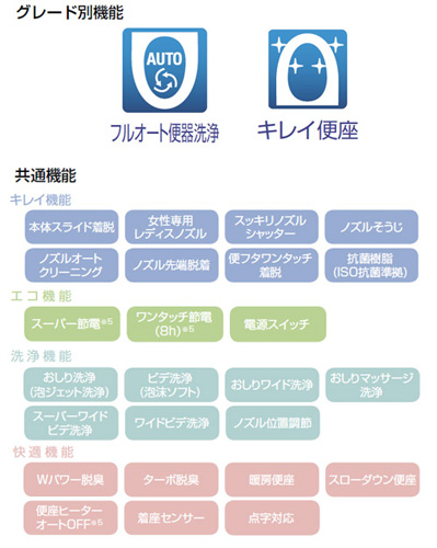 ●洗浄便座 シャワートイレ KBシリーズ[KB21][貯湯式][共用サイズ][暖房便座][オート洗浄][平付・隅付タンク式便器用]