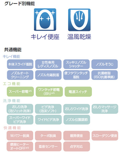 ●洗浄便座 シャワートイレ KBシリーズ[KB22][貯湯式][共用サイズ][暖房便座][温風乾燥][手動レバー洗浄]