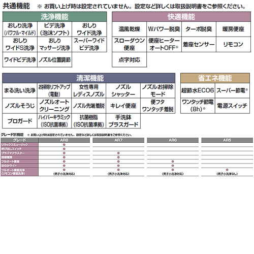 シャワートイレ一体型便器[アステオリトイレ][AR6][手洗付][ECO6][一般地][リモデル]