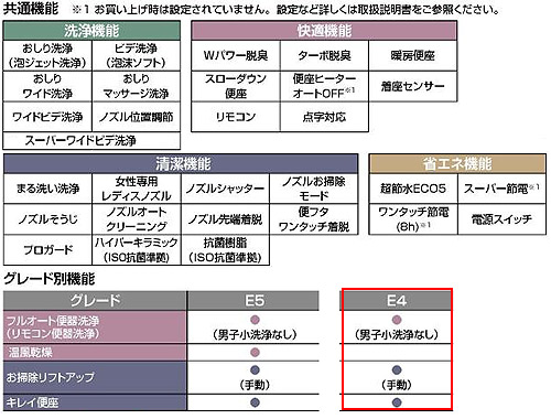 シャワートイレ一体型便器 サティスEタイプ[E4][床：排水芯200mm][ECO5][一般地・水抜方式・流動方式兼用]