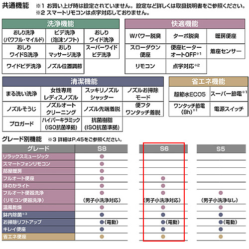 シャワートイレ一体型便器 サティスSタイプ[S6][床：排水芯200mm][ECO5][ブースターなし][一般地・水抜方式・流動方式兼用]