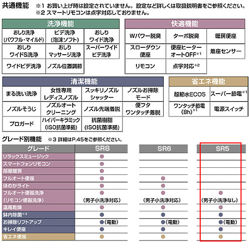 シャワートイレ一体型便器 サティスSタイプ[SR5][床：排水芯200〜450mm][ECO5][ブースター付][一般地・水抜方式・流動方式兼用]