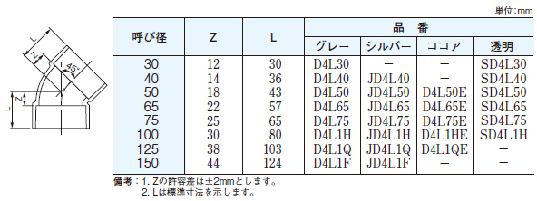 D4L50 大箱(100個入)｜積水化学工業（株）排水通気用エスロンDV継手[45