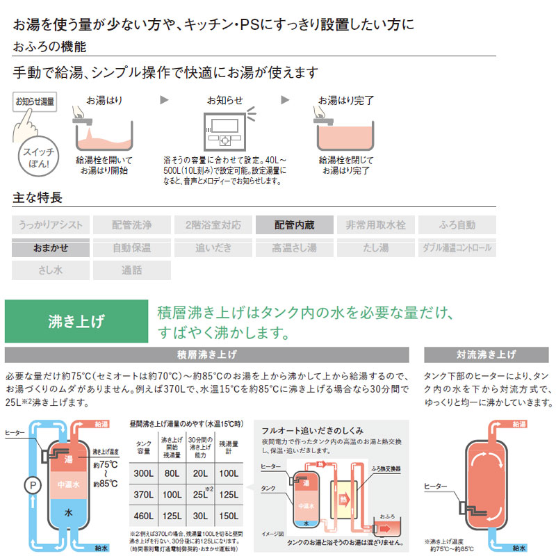 ●【10年保証付】【工事費込】電気温水器 ユポカ[台所リモコン・脚部カバー同梱][給湯専用][200L][標準力][マンション(屋内設置専用)][エマージェンシーストップ機能][スマイル10]