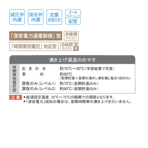 長府　電気温水器　脚部カバー VE-KC-3710 長府製作所(CHOFU) 電気温水器 DO-3713 | 住宅設備の交換