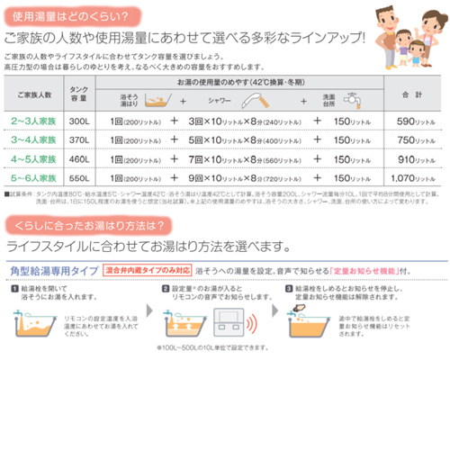 ●電気温水器[給湯専用][460L][角型][屋内外設置][混合弁内蔵][減圧弁・逃し弁内蔵]