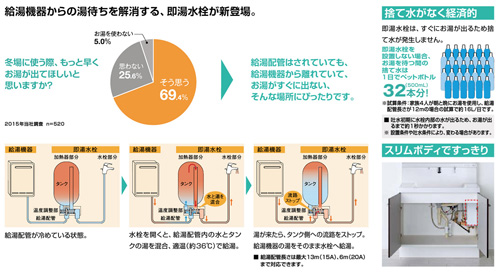 ほっとエクスプレス[即湯システム][容量2L][キッチン用][2インチ用排水金具セット]