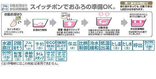 CHOFU　給湯ボイラー　お風呂　灯油タンク　リモコンつき　フルセット KIB-4764DF｜CHOFU石油ふろ給湯器[本体+FF用給排気筒付属][給湯+