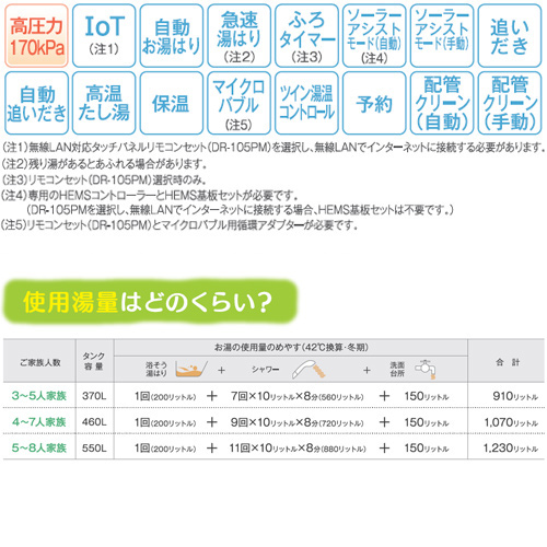 EHP-3703BX+VE-TB-3735｜CHOFU○エコキュート[フルオート][370L]